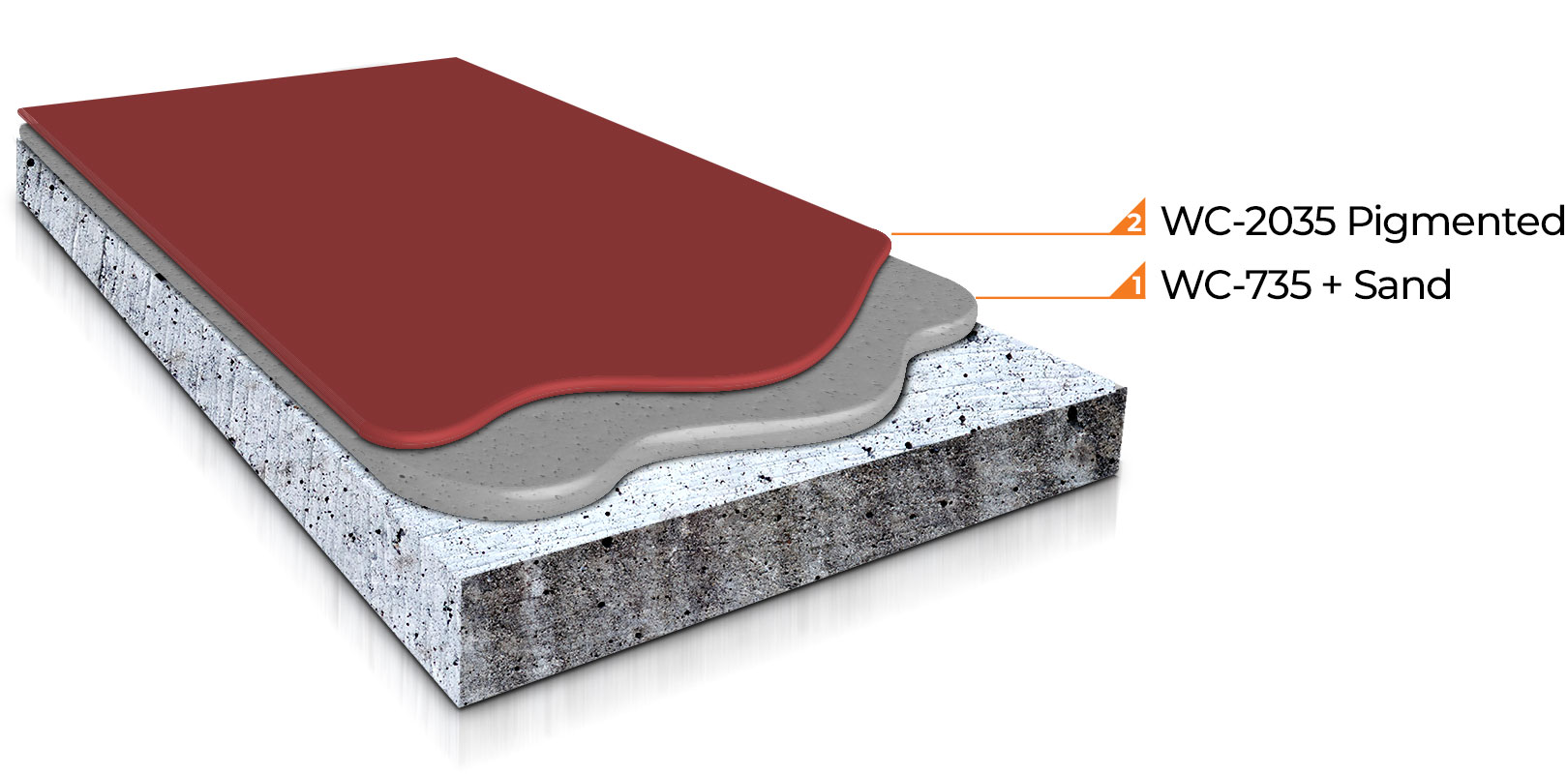 UCT2 Coatings For Industry, Inc